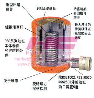 Single-acting hydraulic cylinders series-1 